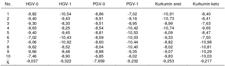 Tabel 3–Validasi ligan pembanding ICI 164384-reseptor 