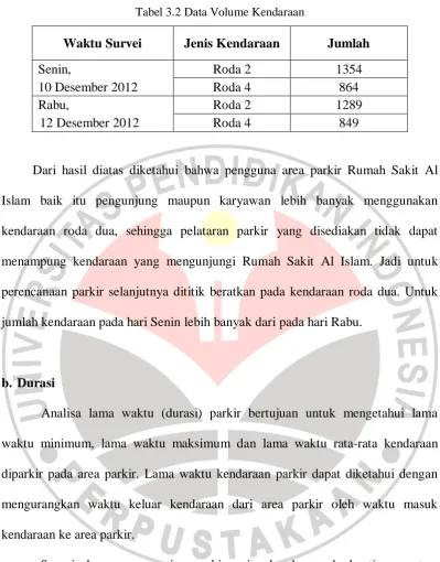 Tabel 3.2 Data Volume Kendaraan 