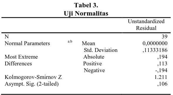 Tabel 3.  Uji Normalitas 