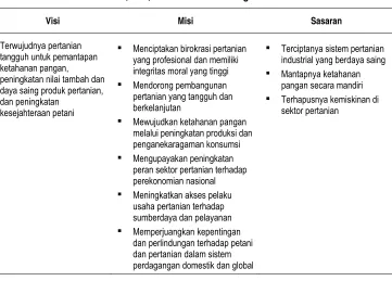 Tabel 1. Visi, Misi, dan Sasaran Pembangunan Pertanian 