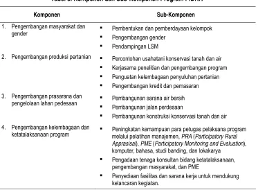 Tabel 3. Komponen dan Sub-Komponen Program PIDRA 