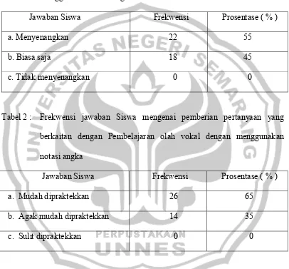 Tabel 2 :  Frekwensi jawaban Siswa mengenai pemberian pertanyaan yang 