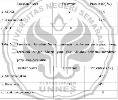 Tabel 4 :  Frekwensi Jawaban Siswa mengenai belajar secara bersama-sama 