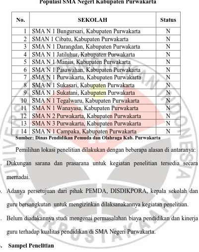 Tabel 3.1 Populasi SMA Negeri Kabupaten Purwakarta 