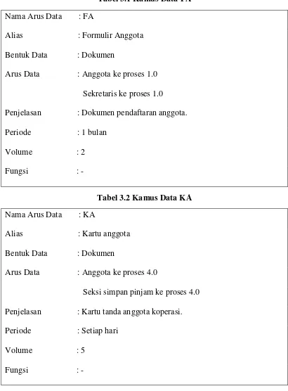 Tabel 3.1 Kamus Data FA 