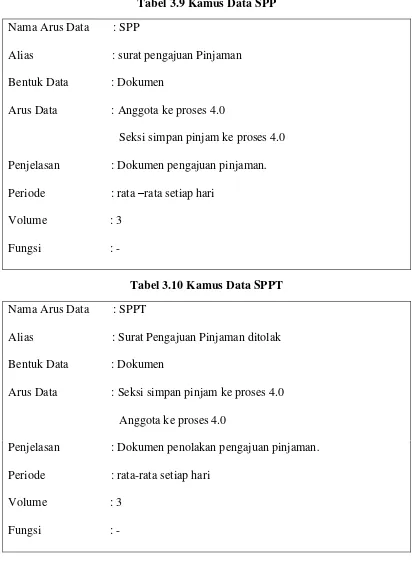 Tabel 3.9 Kamus Data SPP  