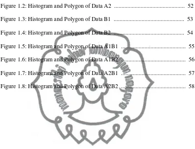 Figure 1.2: Histogram and Polygon of Data A2  ...............................................