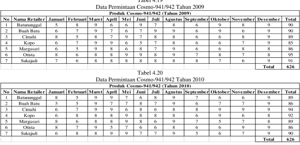 Tabel 4.19 