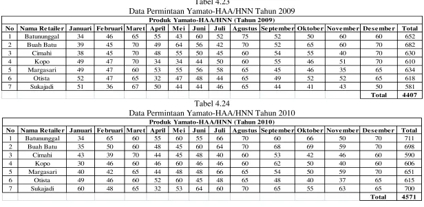 Tabel 4.23 