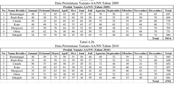 Tabel 4.25 