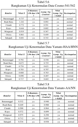 Tabel 5.6 