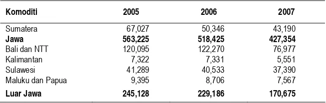 Tabel 4. Produksi Kedelai 2005-2007 (ribu ton) 