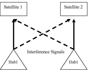Figure-1: Interference Scenario.