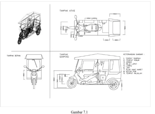 Gambar 7.1 Rancangan Becak Motor (