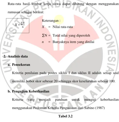 Tabel 3.2 