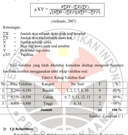 Tabel 6. Rekap Validitas Soal 