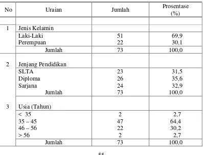 Tabel  5.1. 