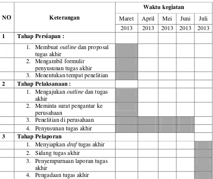 Tabel 1.1 Agenda Penelitian 