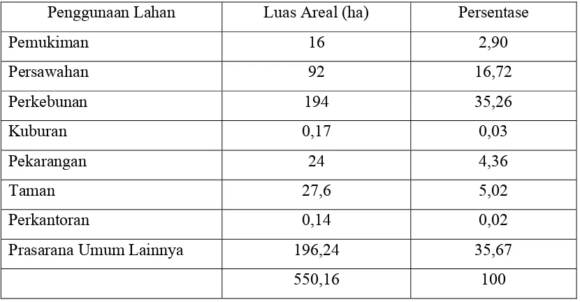 Tabel 4.  Luas Wilayah Desa Talaga Menurut Penggunaannya Tahun 2008 