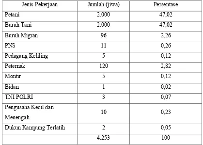 Tabel 7. Susunan Penduduk Desa Talaga Menurut Kelompok Pekerjaan Tahun 2008 