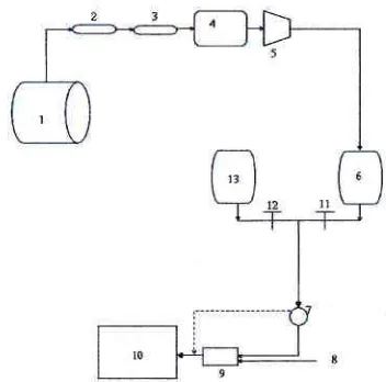 Fig. 3. Schematic ofconversion metbod ftom gasoline to biogas fucledelectric generator engine
