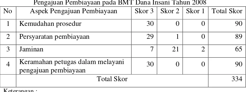 Tabel 4. Jumlah Nasabah Responden dalam Menanggapi Pelaksanaan Tahap 