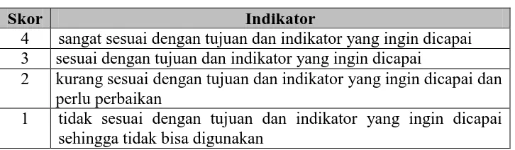 Tabel 3.6 Kisi-kisi Angket Guru Kimia  