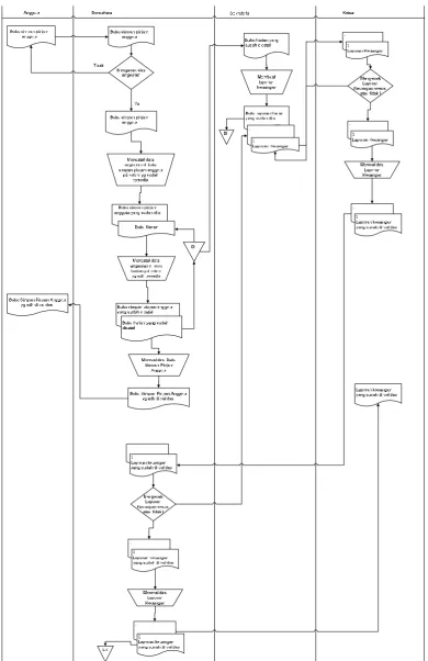 Gambar 4.4. Flow Map Angsuran yang Sedang Berjalan