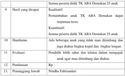 Tabel 2. Senam 