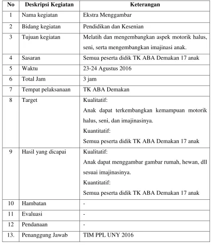 Tabel 7. Ekstra Menggambar 