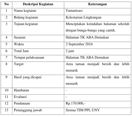 Tabel 8. Tamanisasi  