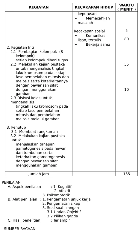 gambar2.3 Diskusi kelas untuk 
