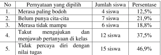 Tabel 6. Data IKMS 