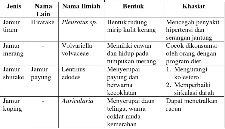 Tabel 7.  Karakteristik Umum Beberapa Jenis Jamur Konsumsi 