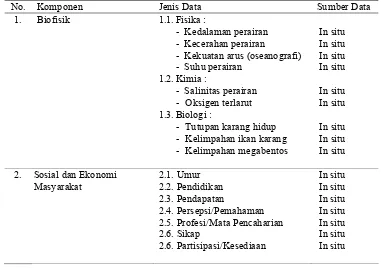 Tabel 1  Jenis dan sumber data primer 