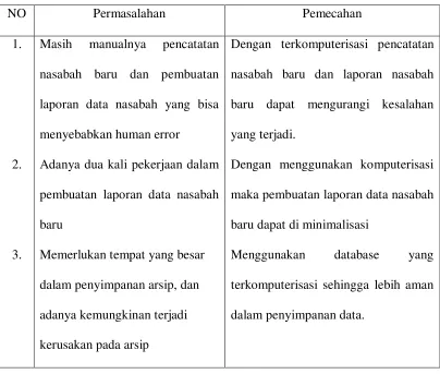 Tabel 4.1 Evaluasi Sistem Yang Berjalan 