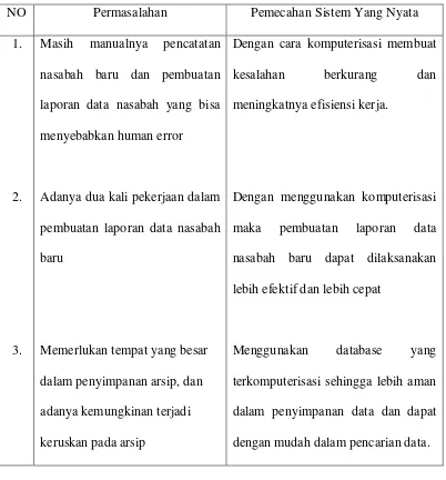 Tabel 4.2 Evaluasi Sistem Yang Diusulkan 