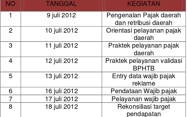 Tabel 3.1 From Aktivitas Harian KKL 
