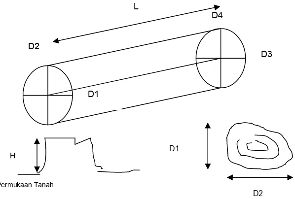 Gambar 3  Pengukuran dimensi sortimen kayu bulat dan tunggak. 