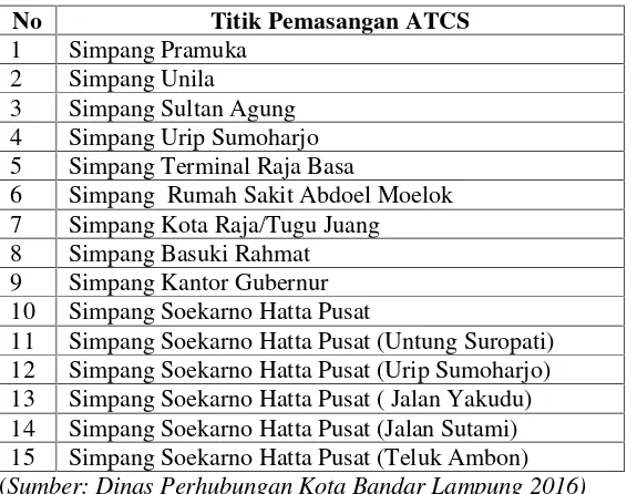 Tabel 4.2 Jumlah Titik Pemasangan ATCS di Kota Bandar Lampung