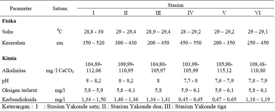 Tabel 2. Kisaran parameter kualitas air di Danau Sentani selama penelitian 