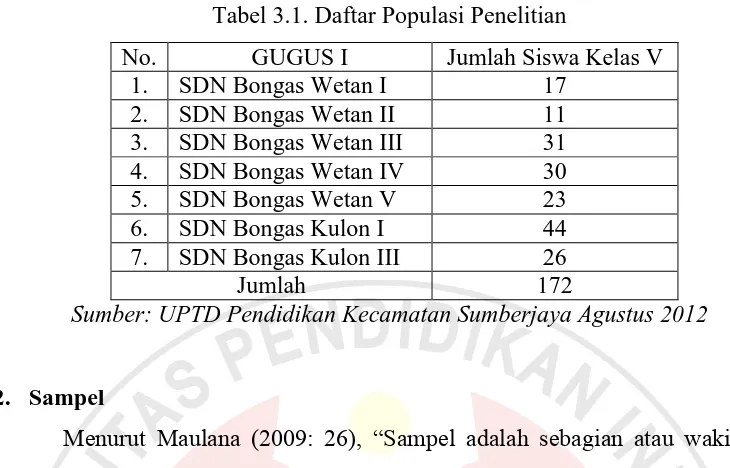 Tabel 3.1. Daftar Populasi Penelitian 