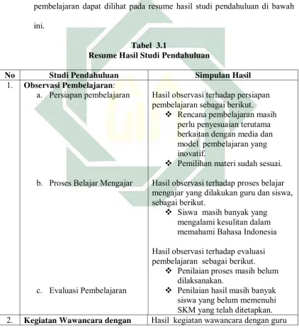 Tabel  3.1 Resume Hasil Studi Pendahuluan 