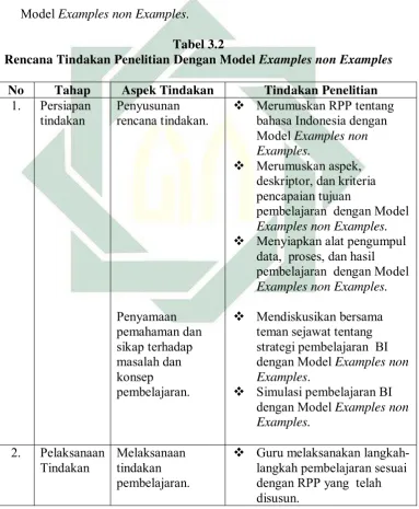  Tabel 3.2 