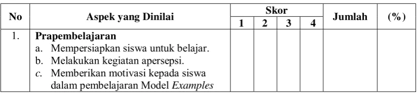   Tabel 3.4 Lembar Observasi Aktivitas Guru 