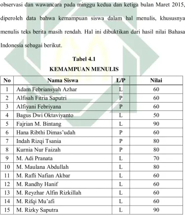 Tabel 4.1    