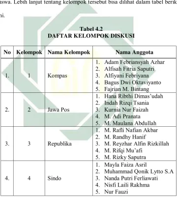 Tabel 4.2 DAFTAR KELOMPOK DISKUSI 