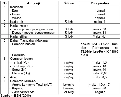 Tabel 3. Syarat mutu makanan ringan ekstrudat 