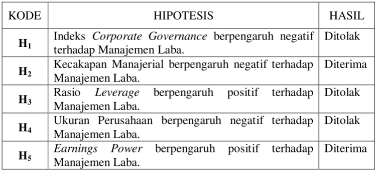 Tabel 4.10 