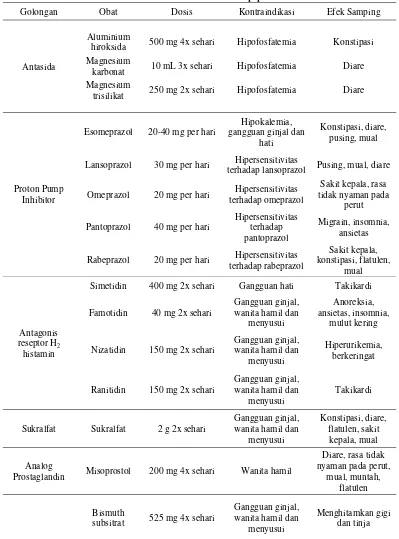 Tabel 1. Obat-obat untuk tukak peptik 